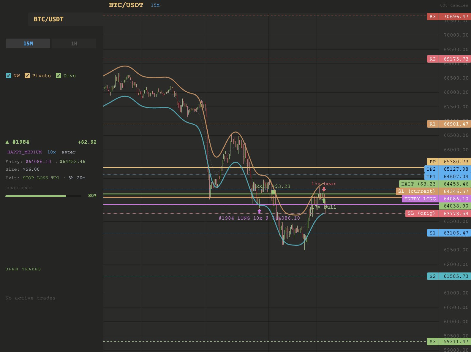 Northstar live chart — BTC/USDT signal visualization